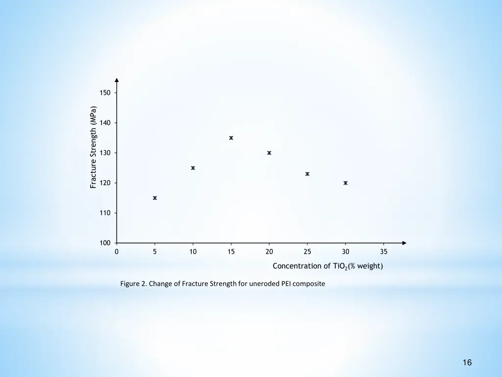 slide16
