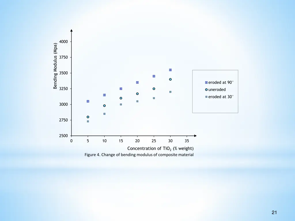 slide21
