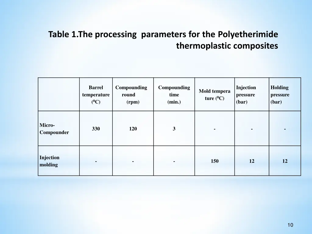 table 1 the processing parameters