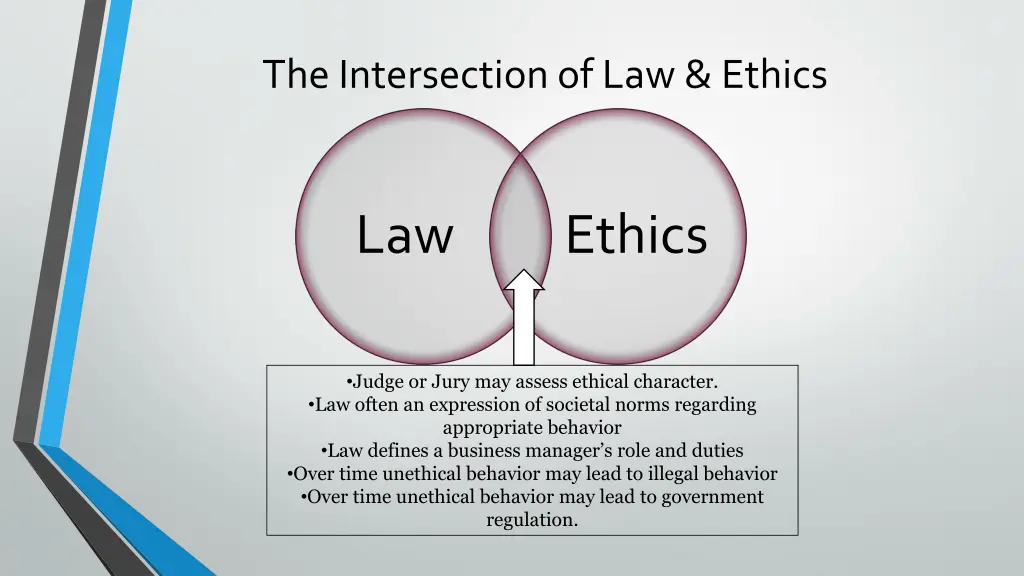 the intersection of law ethics