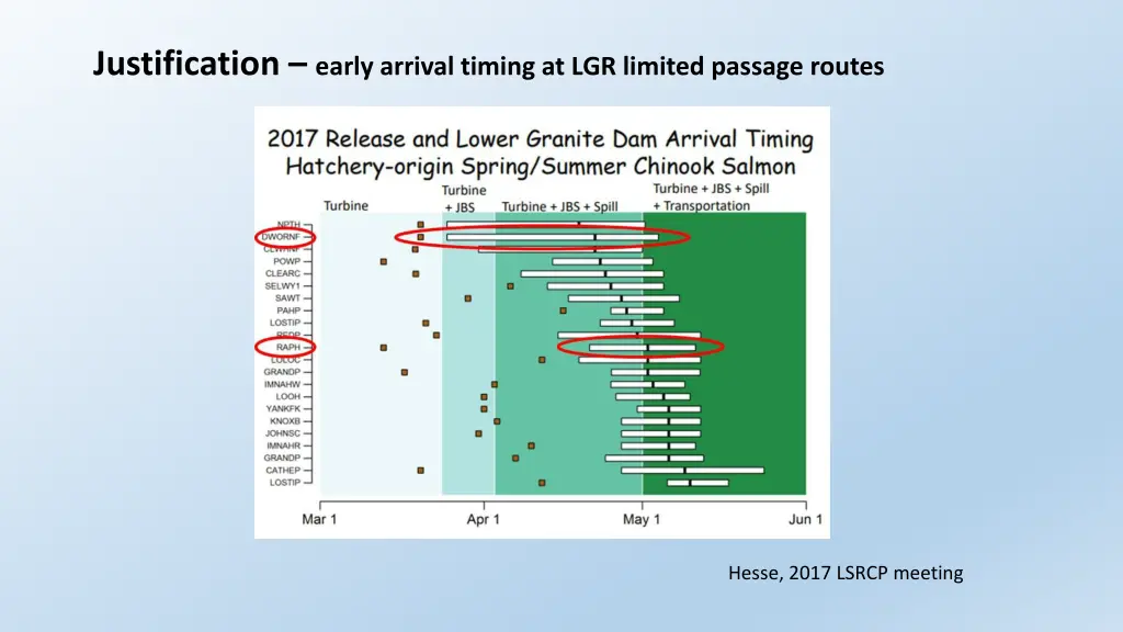 justification early arrival timing at lgr limited