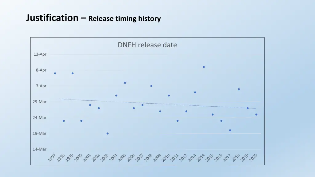 justification release timing history