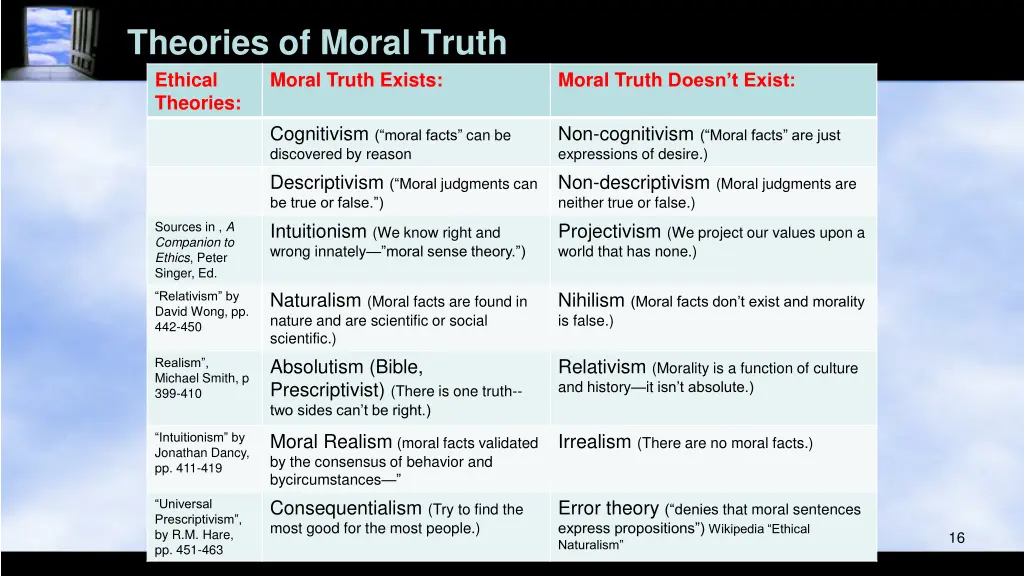 theories of moral truth ethical theories