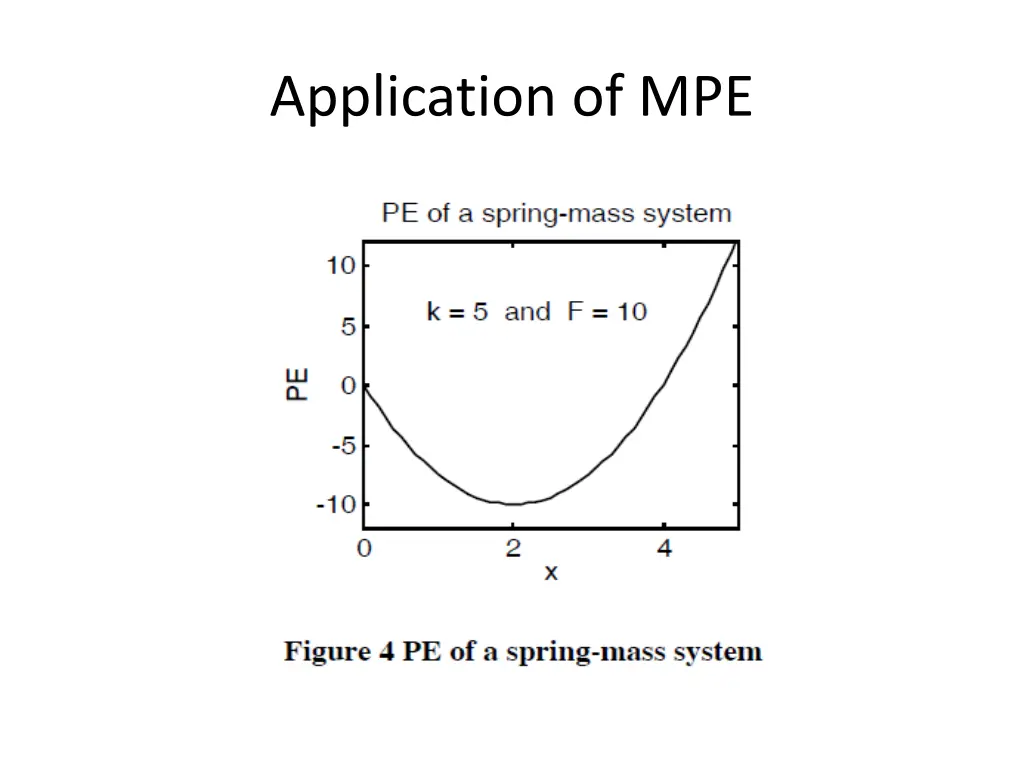 application of mpe 4