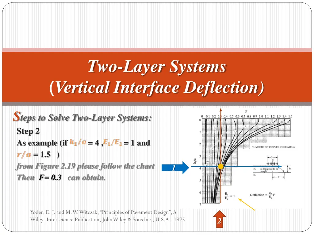 two layer systems vertical interface deflection 3
