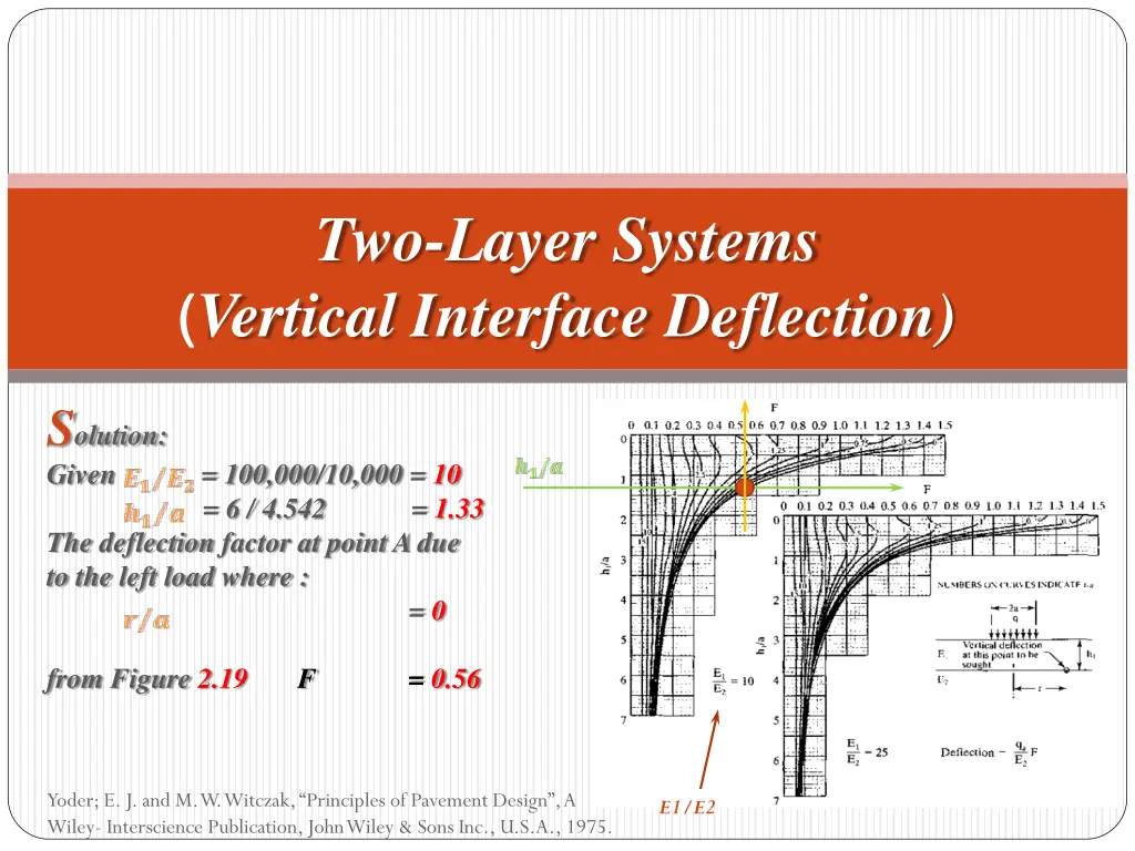 two layer systems vertical interface deflection 5