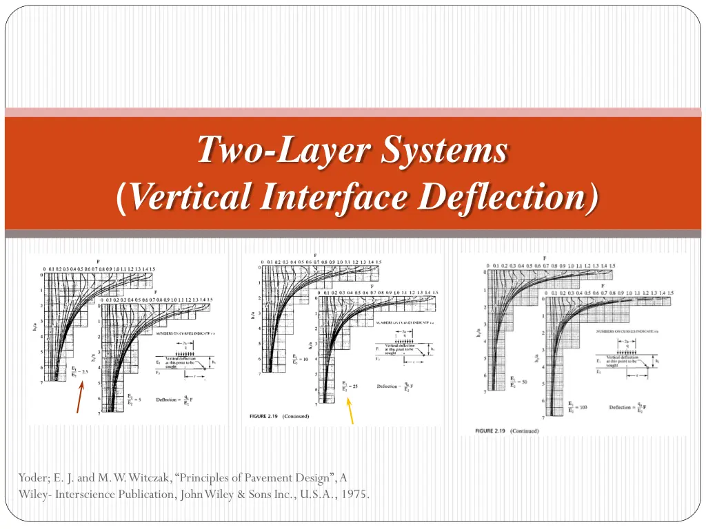 two layer systems vertical interface deflection