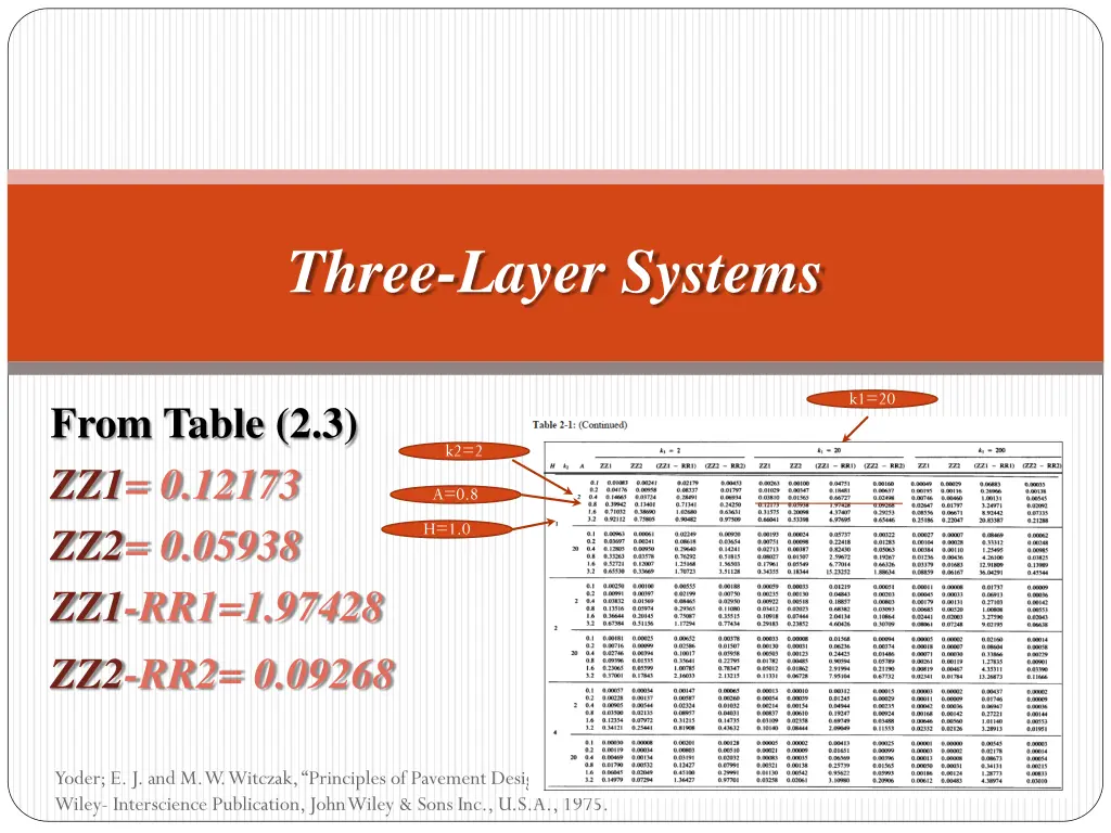 three layer systems 2