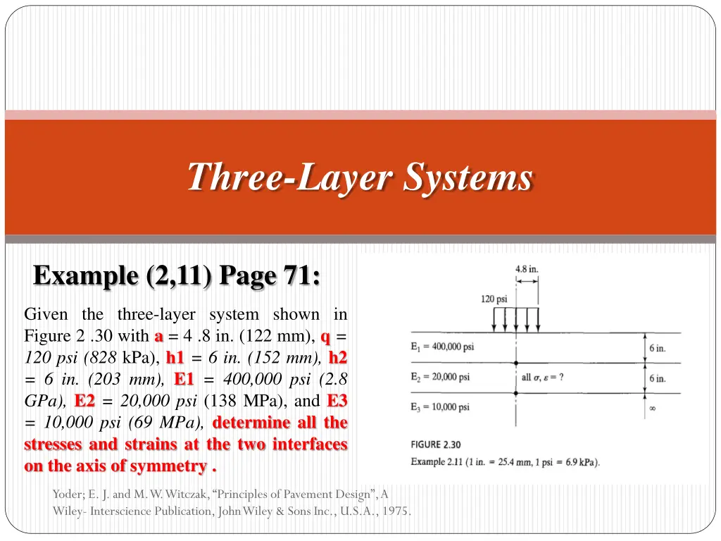 three layer systems