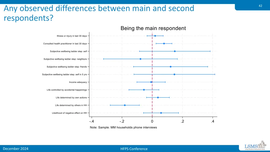 any observed differences between main and second