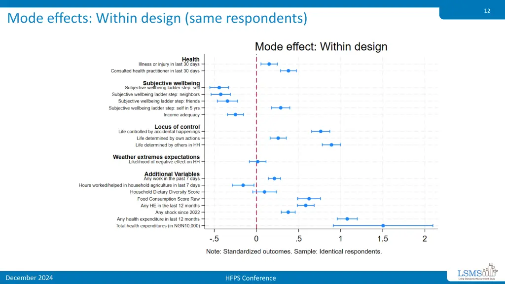 slide12