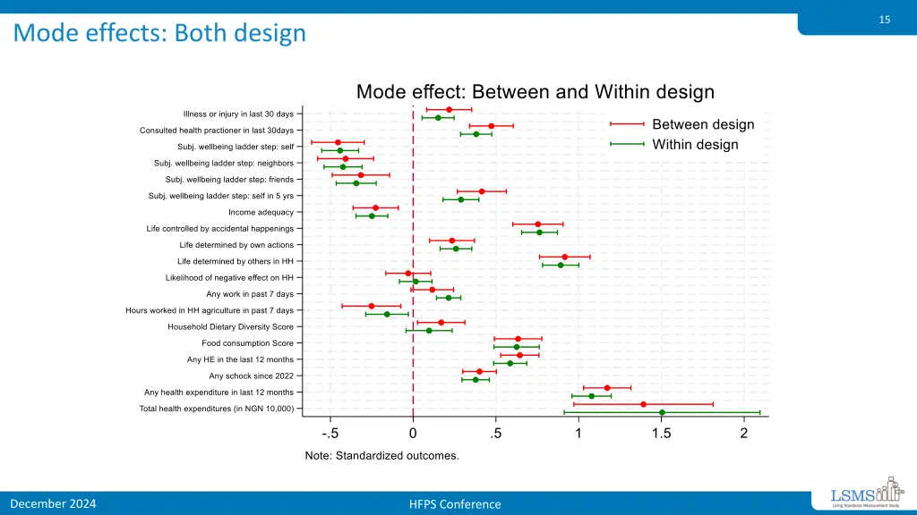 slide15