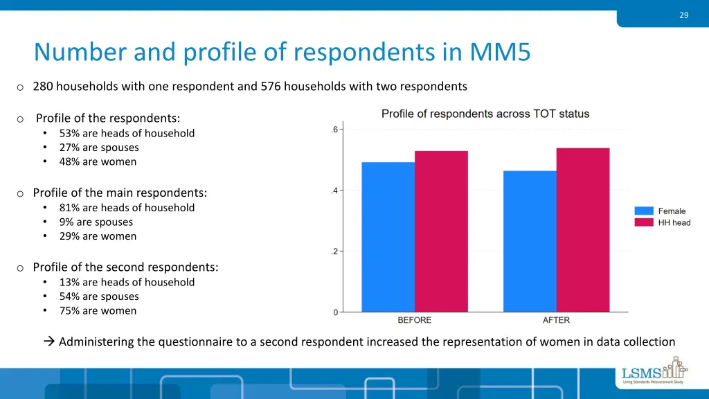 slide29