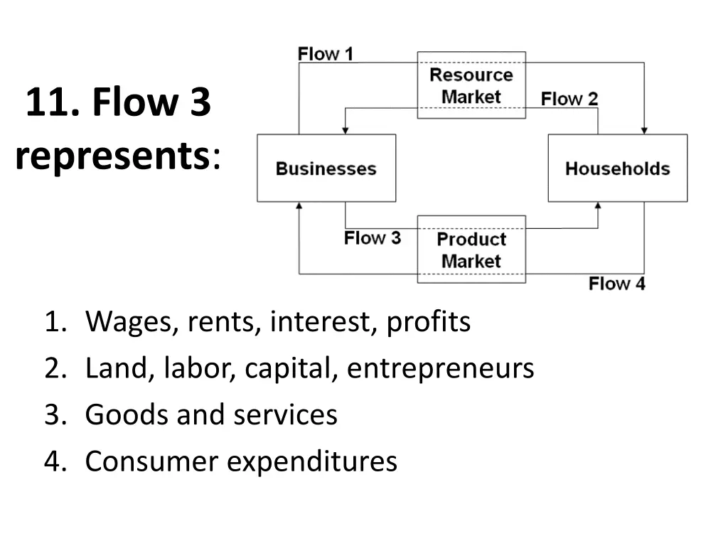 11 flow 3 represents
