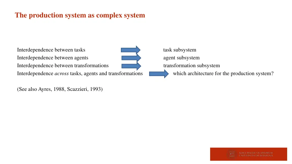 the production system as complex system