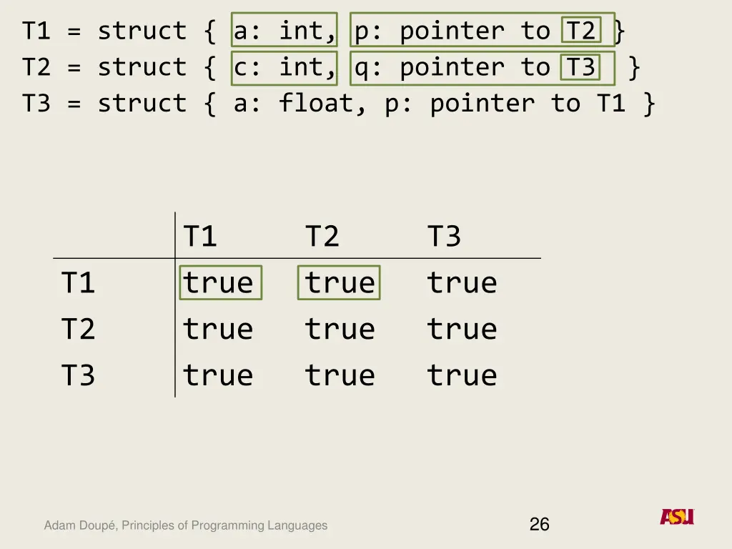 t1 struct a int p pointer to t2 t2 struct 1