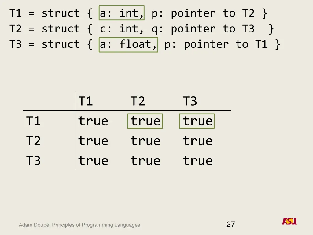 t1 struct a int p pointer to t2 t2 struct 2