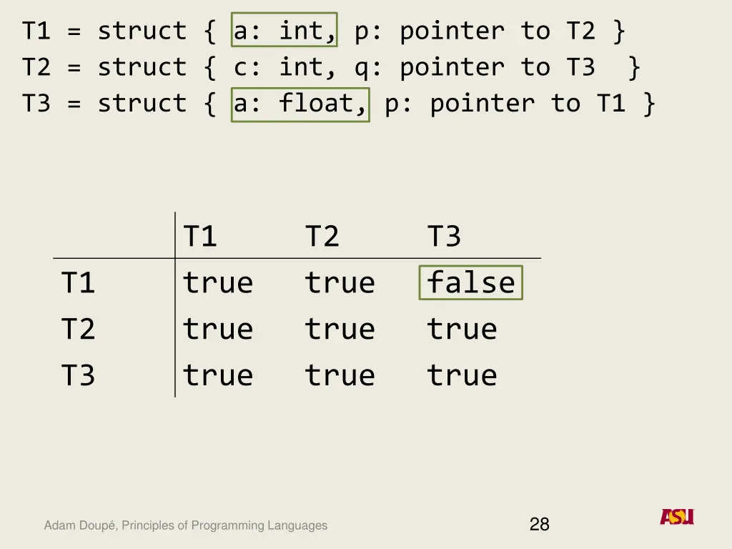 t1 struct a int p pointer to t2 t2 struct 3