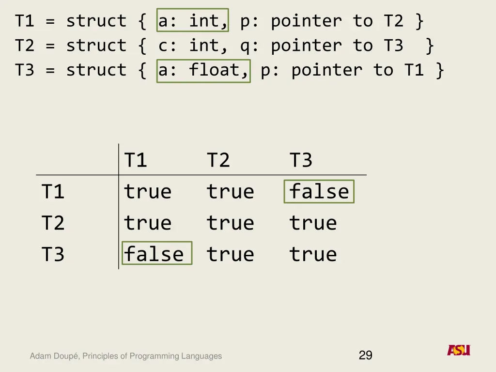 t1 struct a int p pointer to t2 t2 struct 4