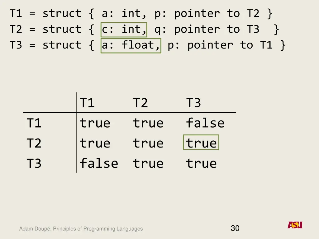 t1 struct a int p pointer to t2 t2 struct 5
