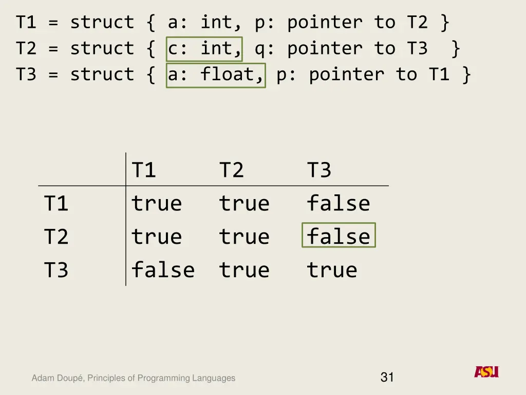 t1 struct a int p pointer to t2 t2 struct 6
