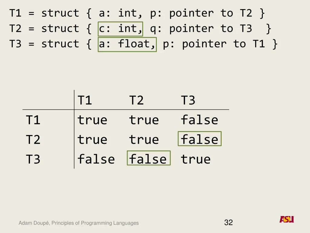 t1 struct a int p pointer to t2 t2 struct 7