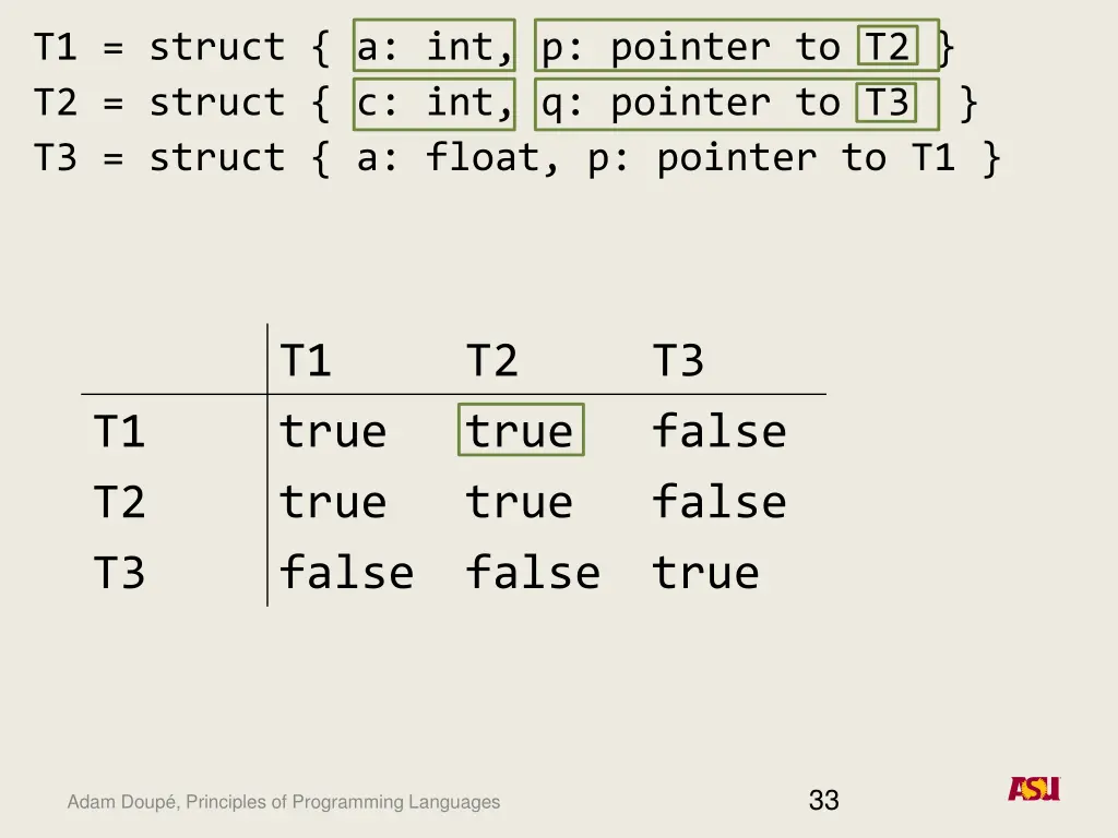 t1 struct a int p pointer to t2 t2 struct 8