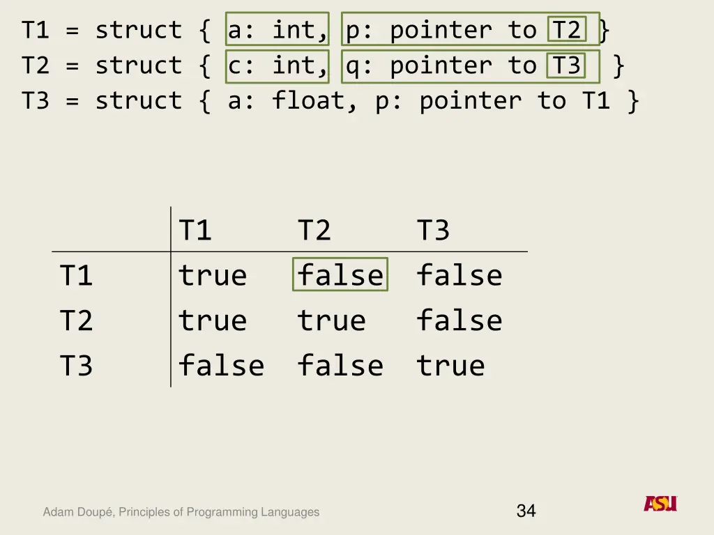 t1 struct a int p pointer to t2 t2 struct 9