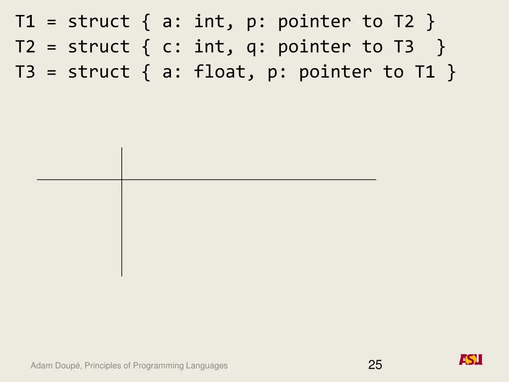 t1 struct a int p pointer to t2 t2 struct