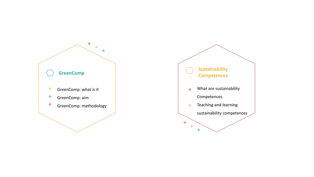 sustainability competences