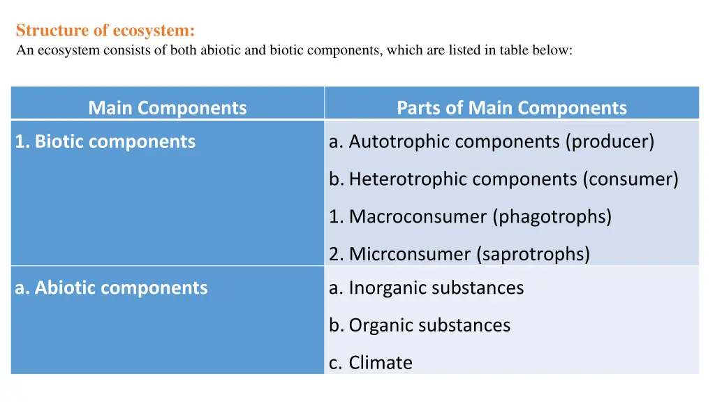 structure of ecosystem an ecosystem consists