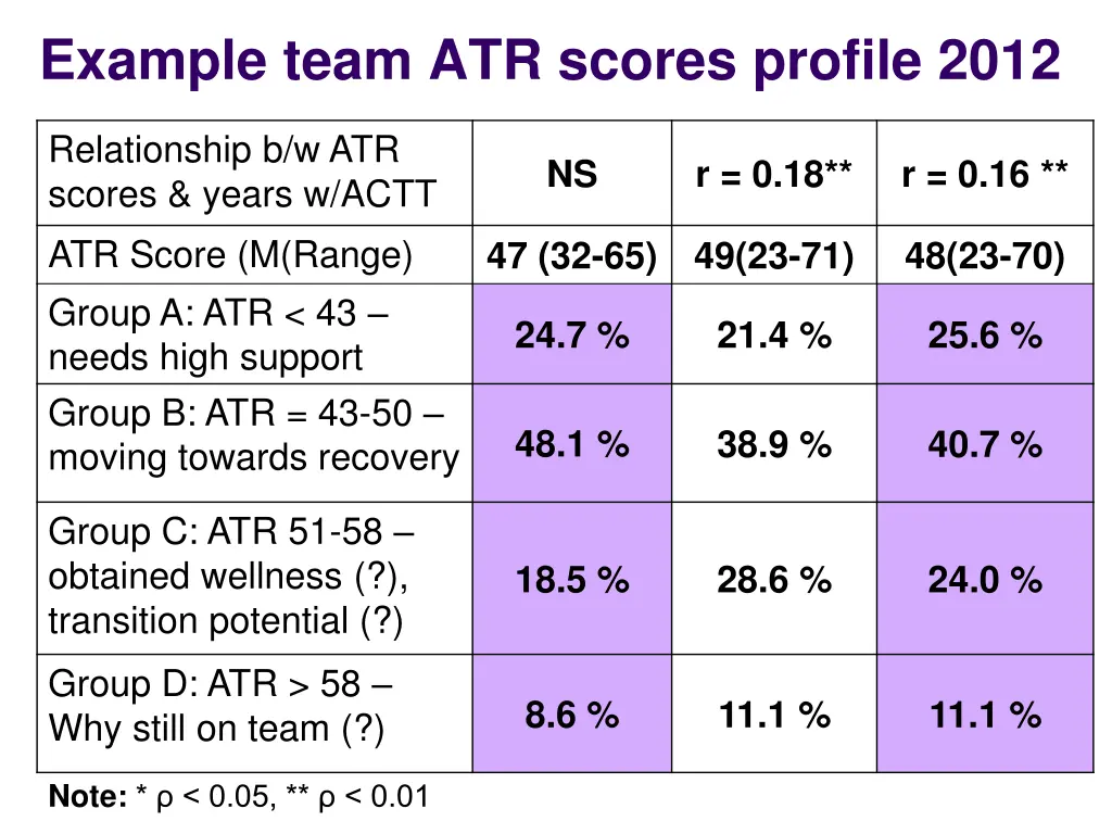 example team atr scores profile 2012