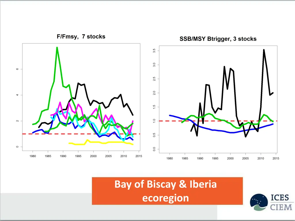 bay of biscay iberia ecoregion 2