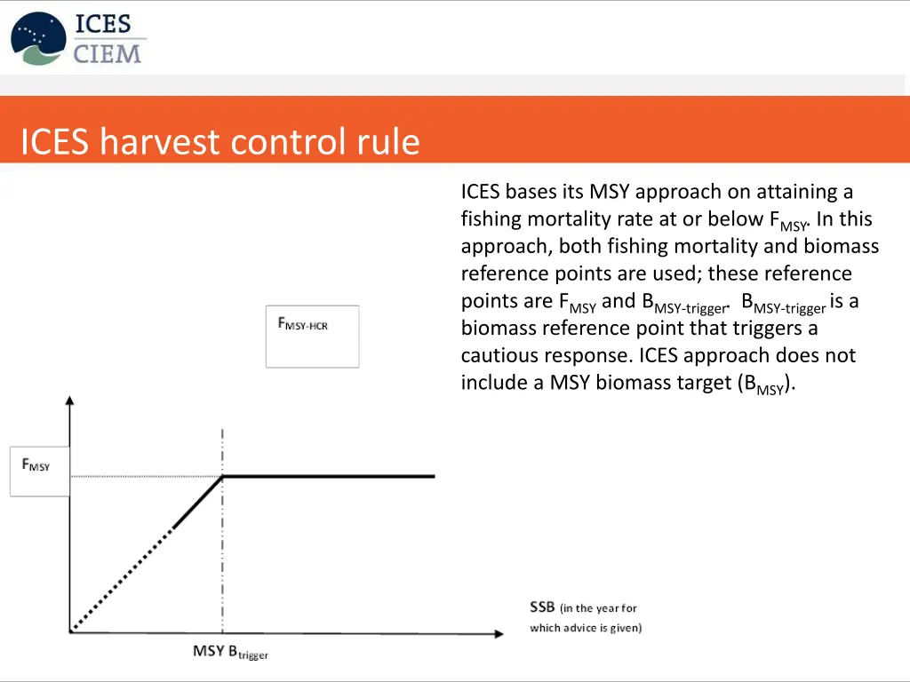 ices harvest control rule