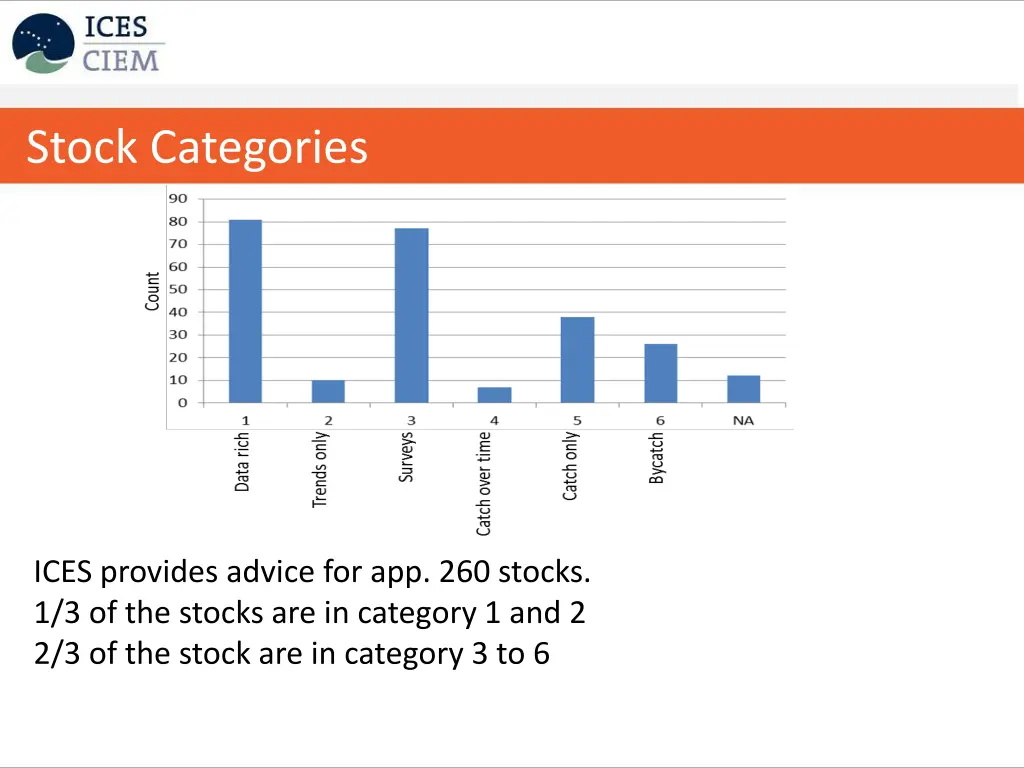 stock categories 1