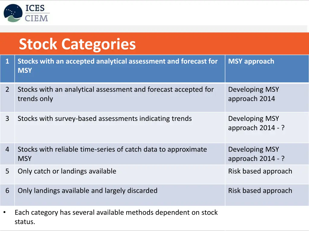 stock categories