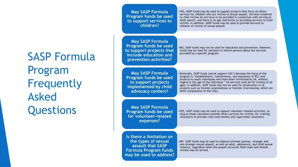 may sasp formula program funds be used to support