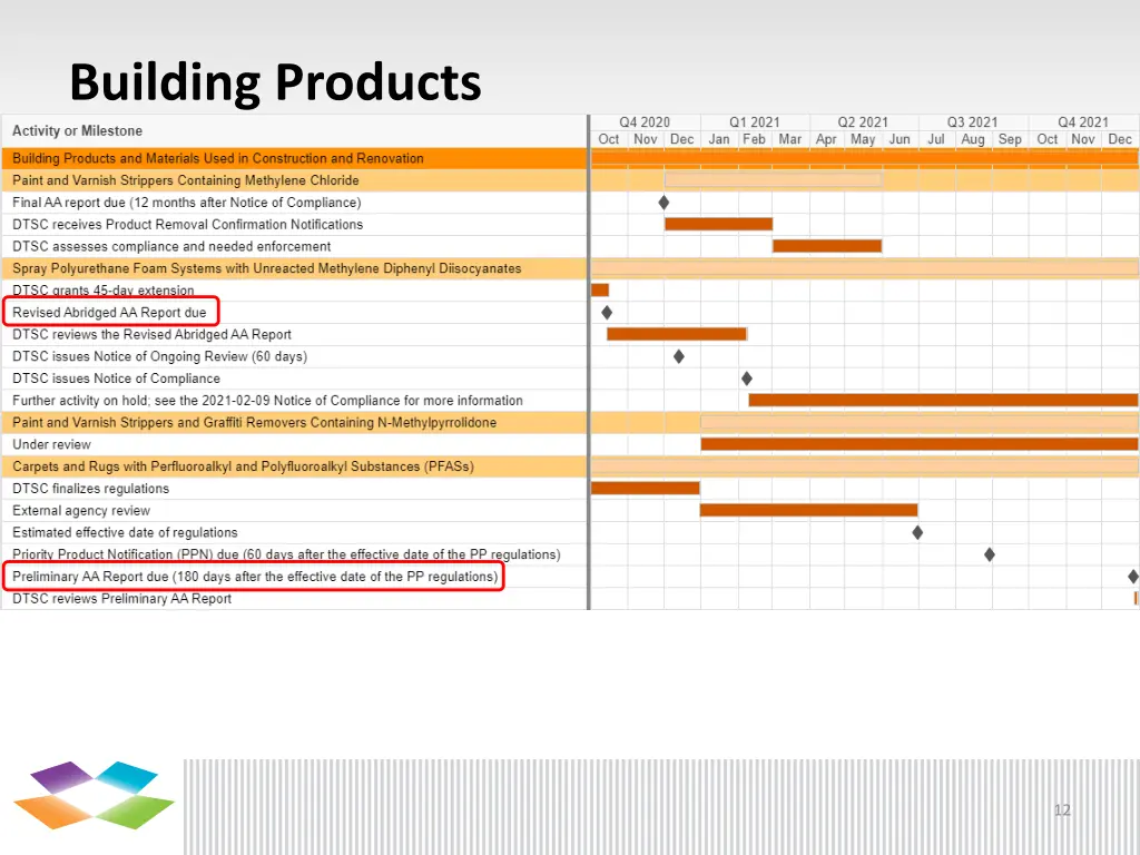 building products