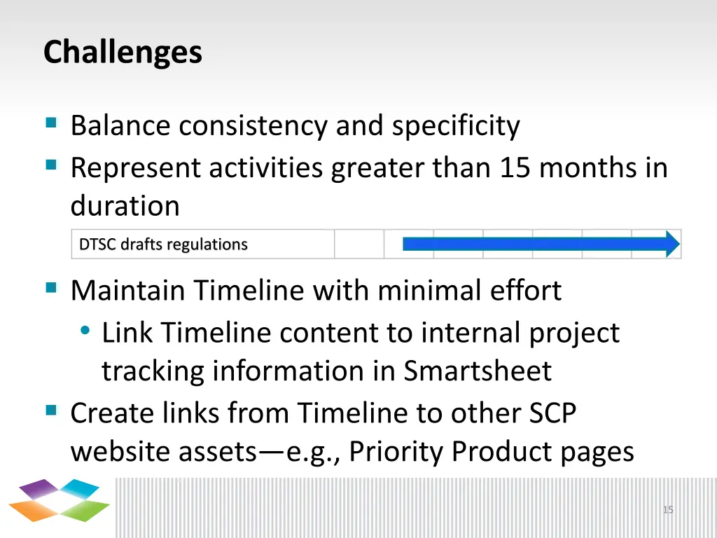 challenges