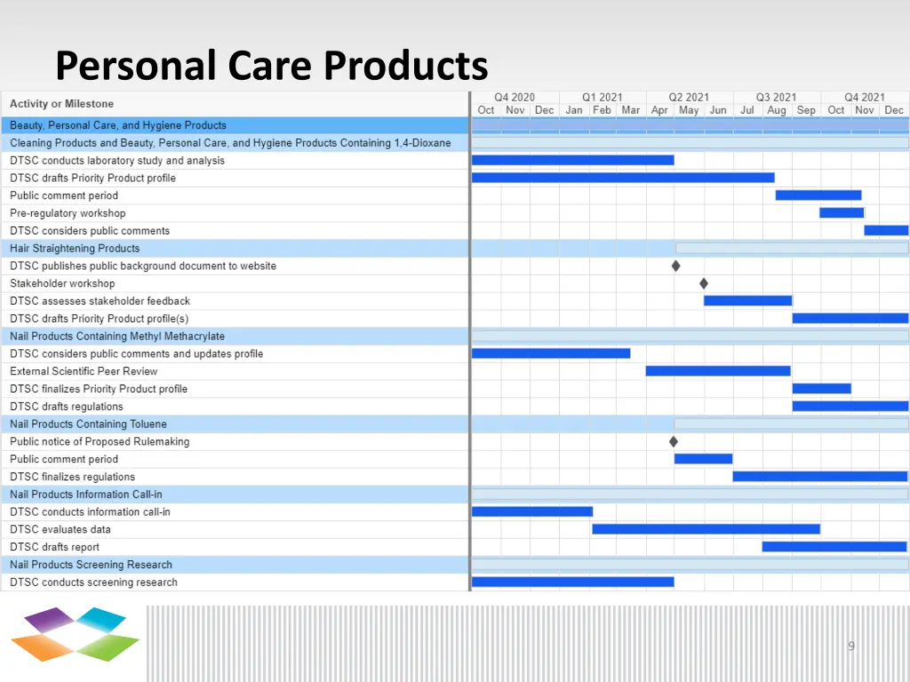 personal care products