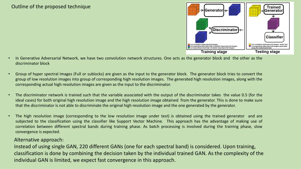 outline of the proposed technique