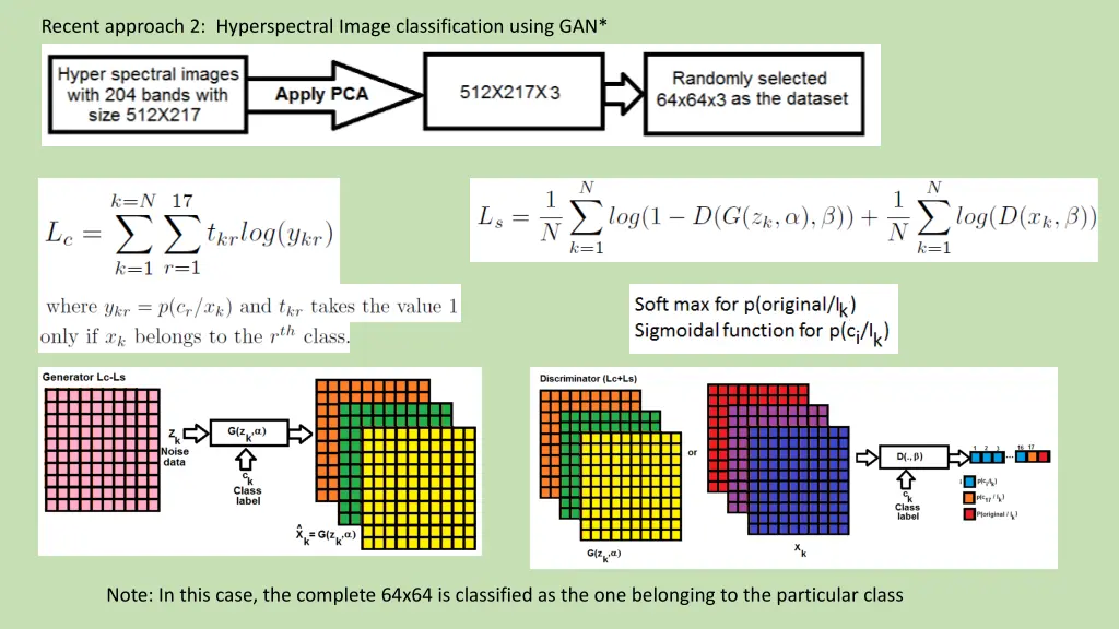 recent approach 2 hyperspectral image 1