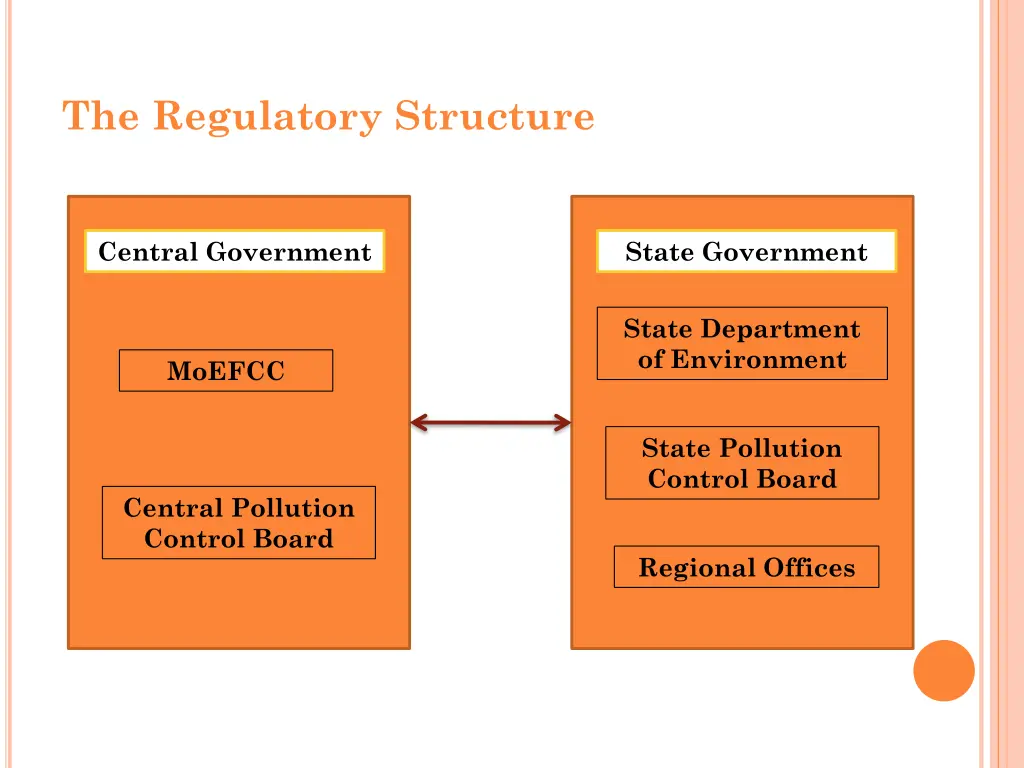 the regulatory structure