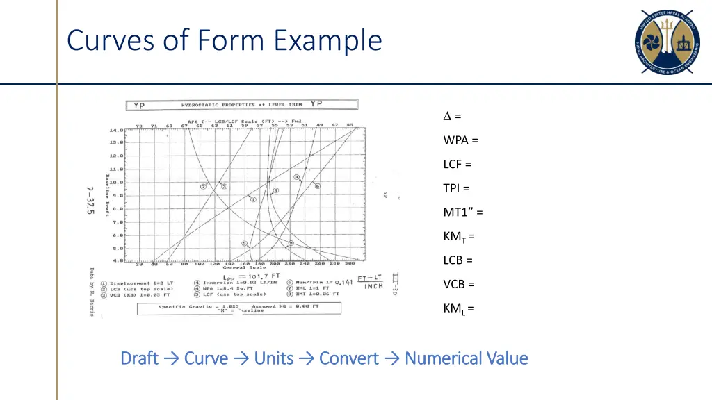 curves of form example 1