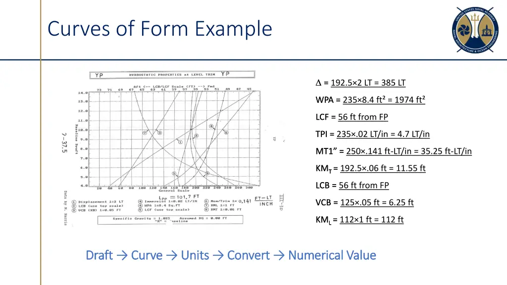 curves of form example 2