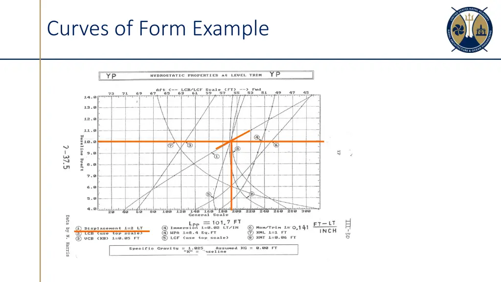 curves of form example