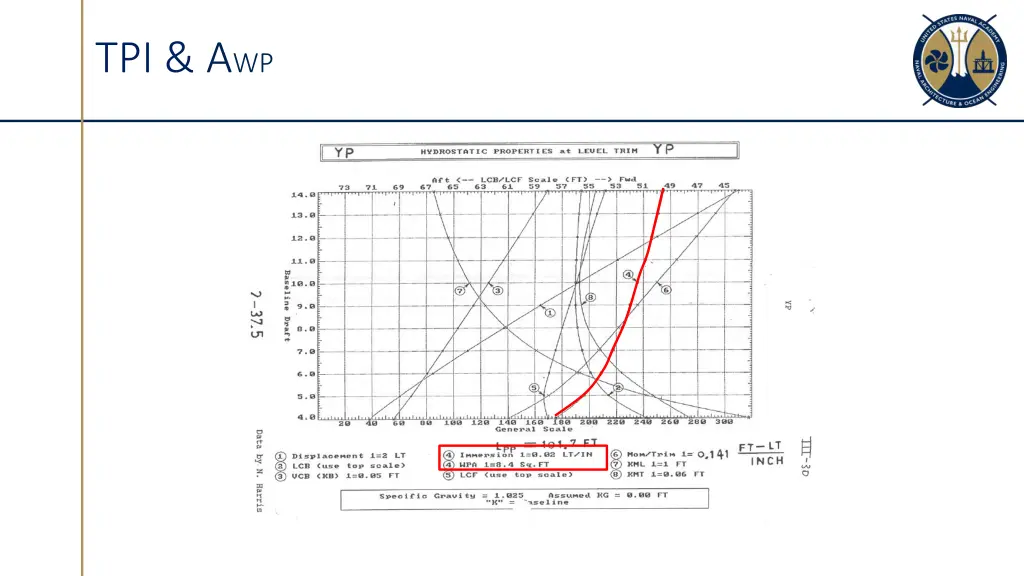 tpi a wp 2