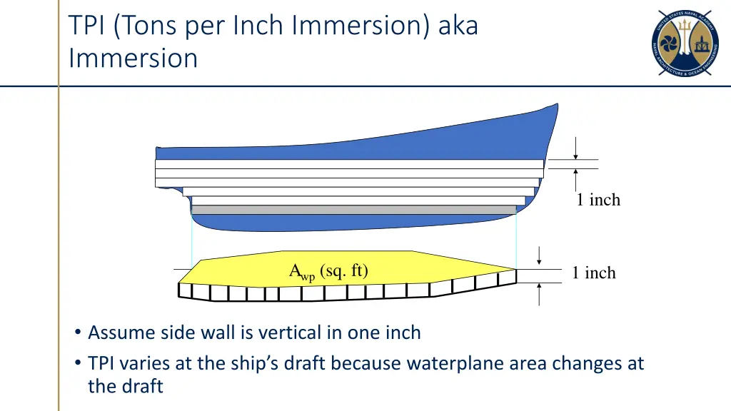 tpi tons per inch immersion aka immersion