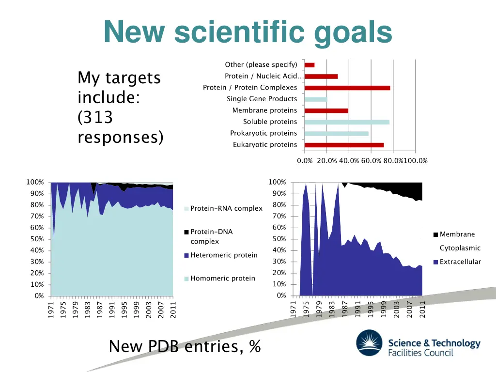 new scientific goals