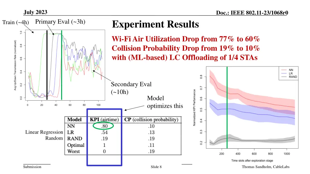 july 2023 primary eval 3h train 4h